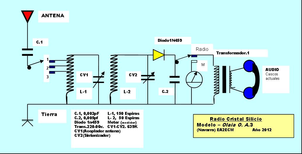 Radio antigua. Radio galena. Poste à galène. crystal radio. octubre 2012