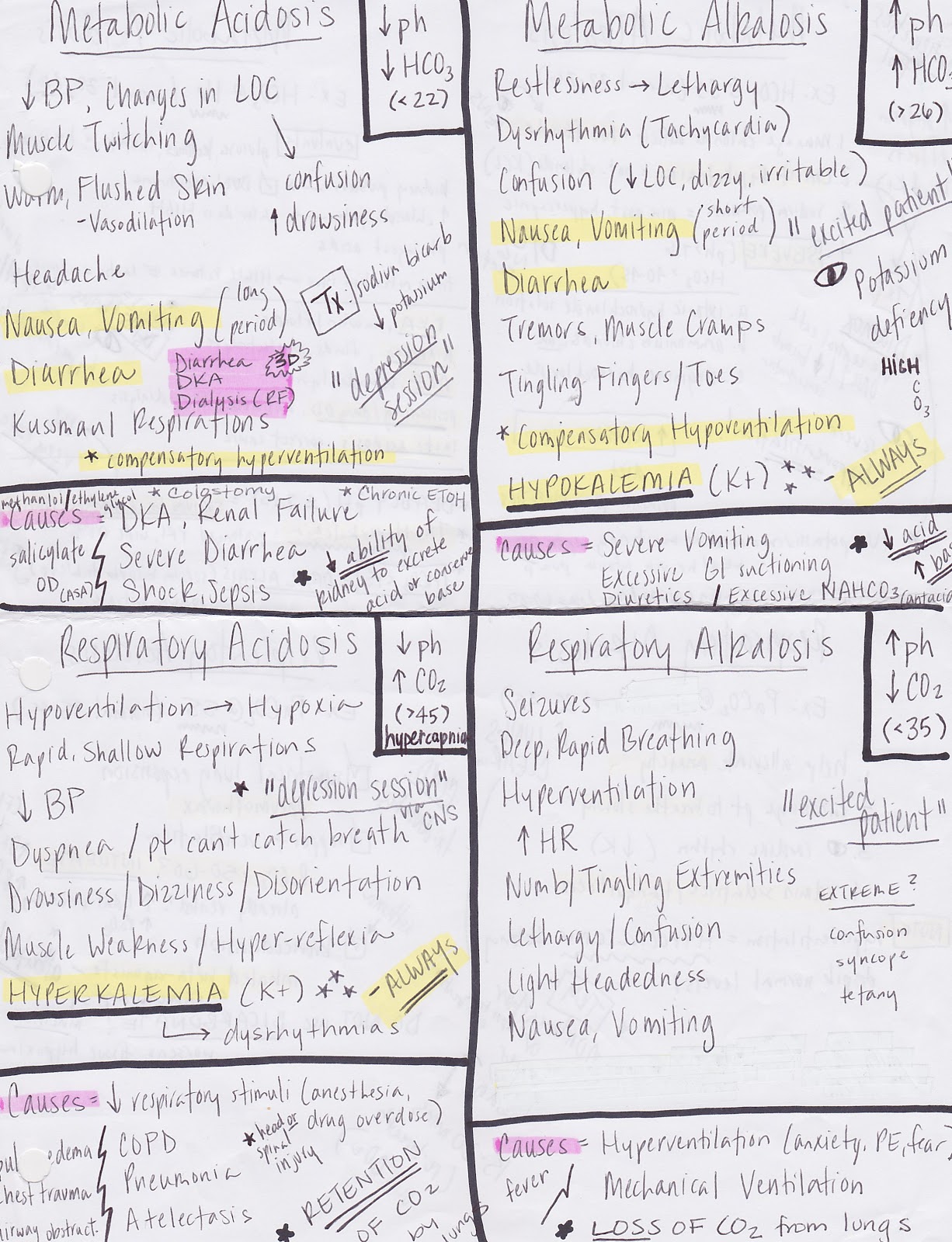 Nurse Nacole Nursing Resources Acid Base Imbalances Cheat Sheet
