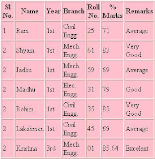 Table Created Using HTML