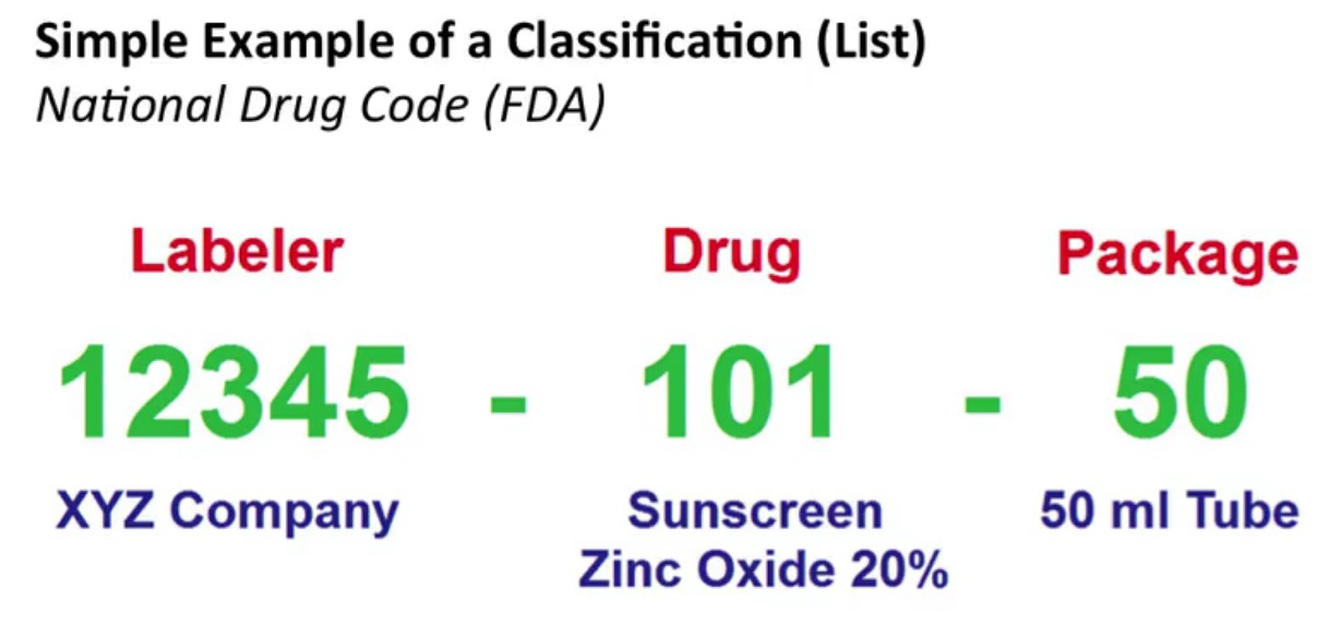 All about healthcare Health Data & Interoperability Standards 1