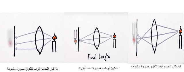 كيف ترى بدون نظارة في ثواني!