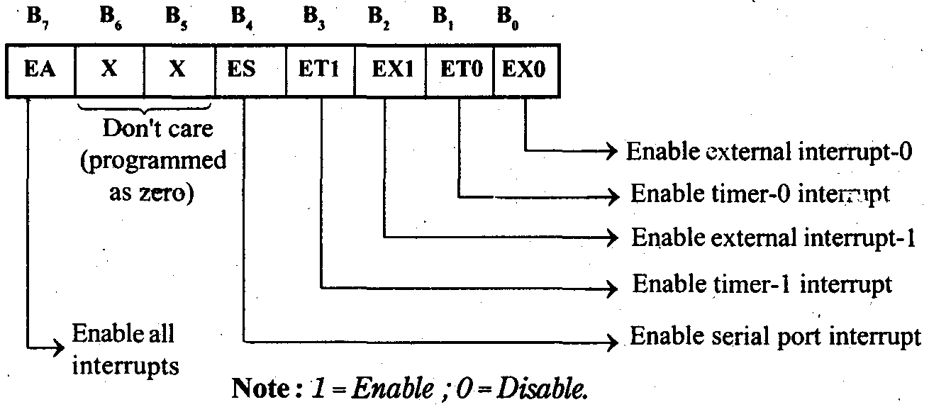 A "MEDIA TO GET" ALL DATAS IN ELECTRICAL SCIENCE...!! Registers Of
