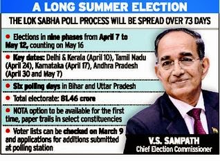 Lok Sabha elections begin April 7,counting  May 16