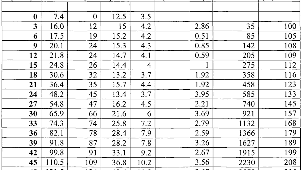 Humulin Sliding Scale Chart