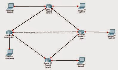 E Prasetiyo Merancang Jaringan 1 Gedung 3 Lantai Menggunakan Static Routing
