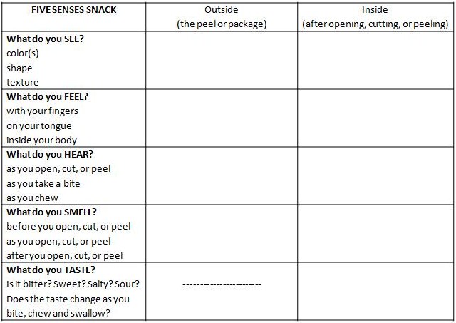 Mindful Eating Chart