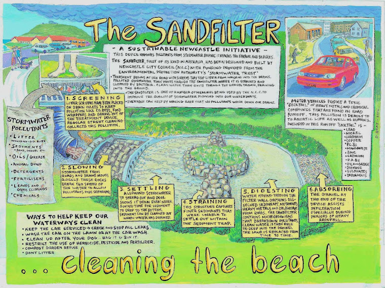 The Sandfilter