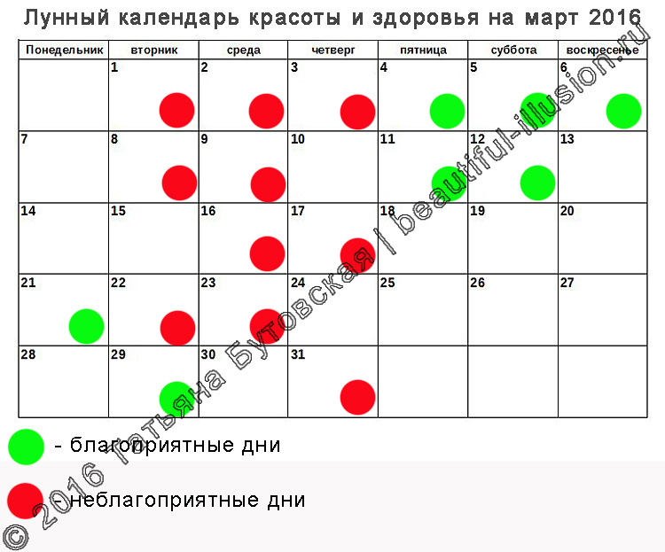 Когда Лучше Начинать Диету По Лунному Календарю