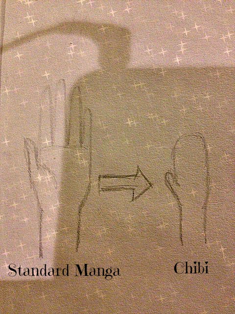 The Anime Project: Chibi Comparison