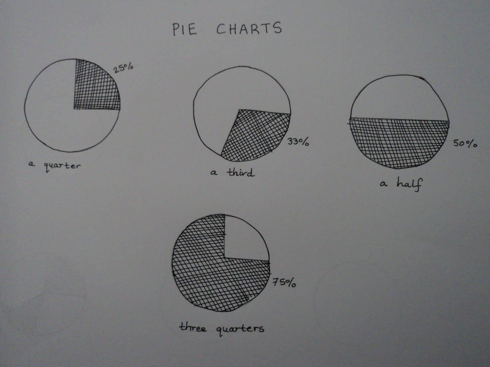 Express Teach Learn English Online Pie Charts