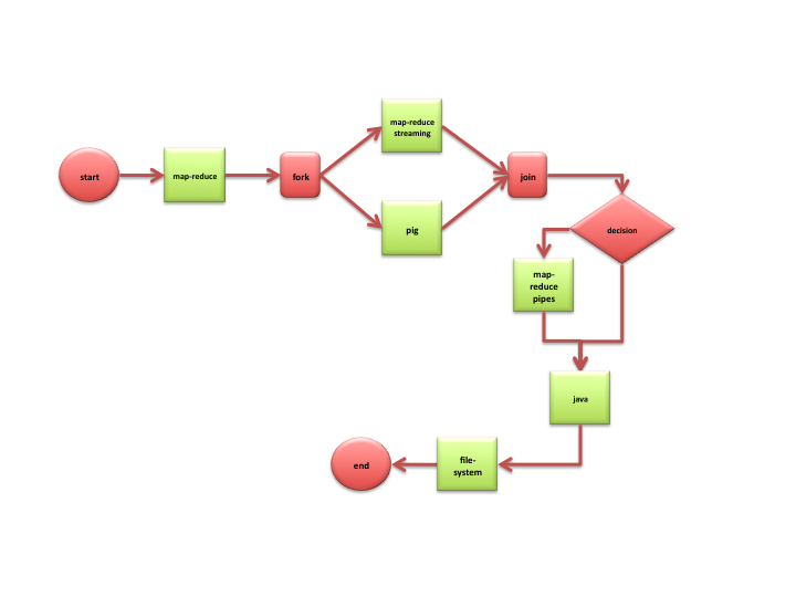 download pro wpf and silverlight mvvm effective application development with