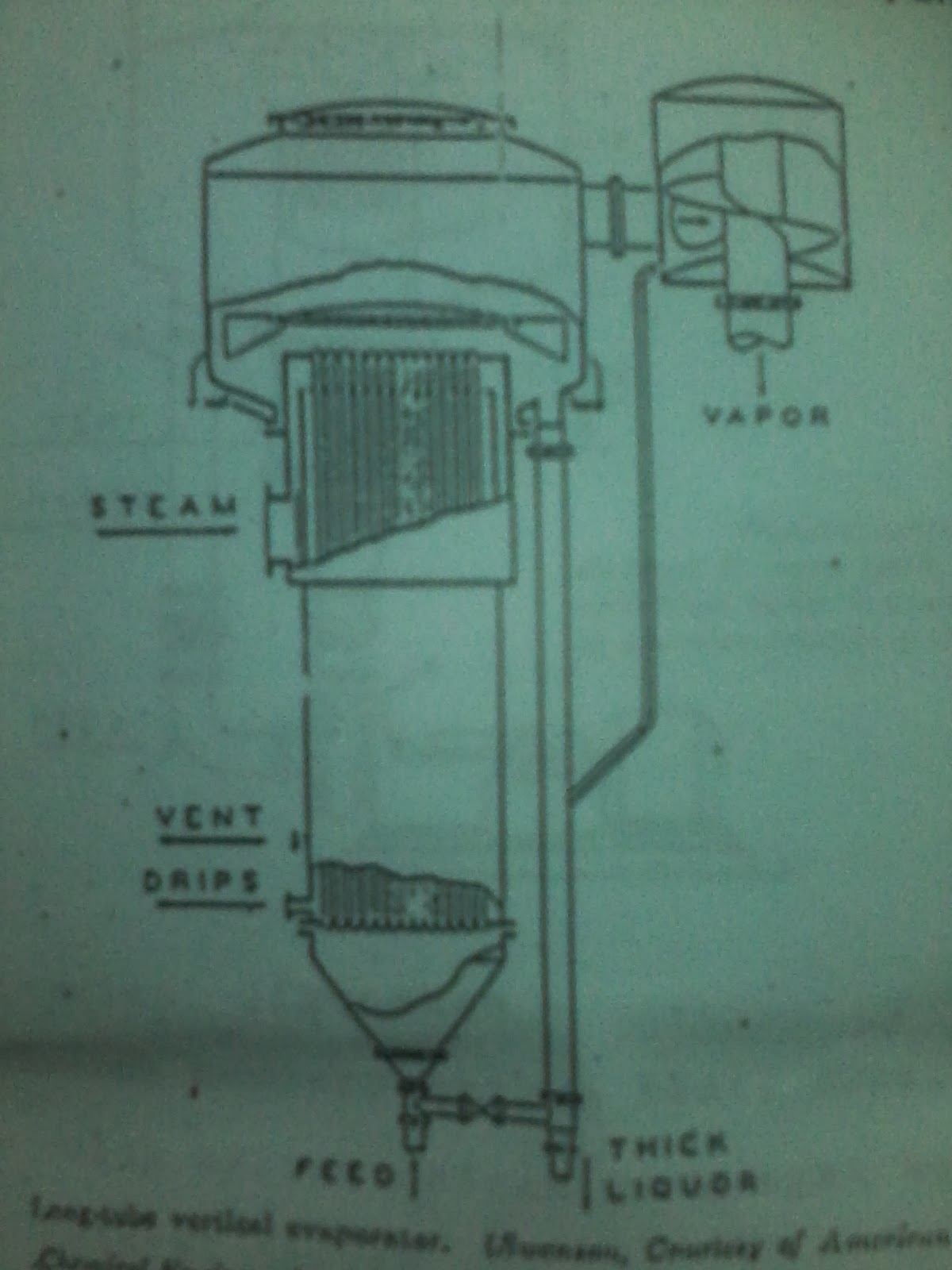 Chemical Industry Long Tube Vertical Evaporator