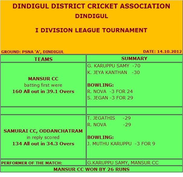 I DIVISION - 14.10.2012 (Dindigul)