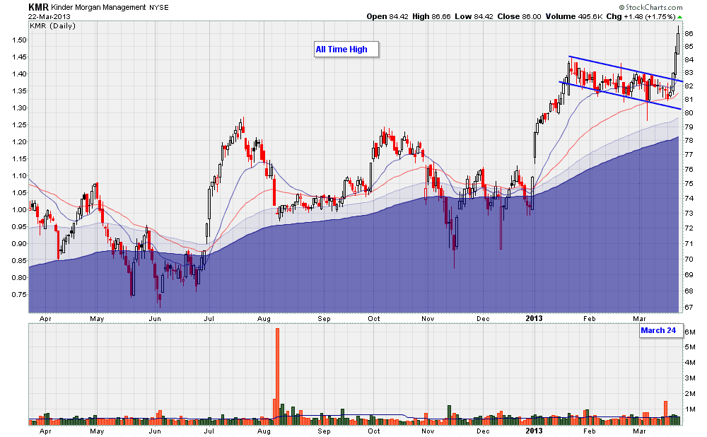 Purchase Andex Charts