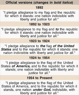three reasons why people shouldnt have to say the american pledge of allegiance Start studying cumulative 3rd grade social studies sol review reason why people in virginia have different customs and traditions what citizens say to show . three reasons why people shouldnt have to say the american pledge of allegiance Start studying cumulative 3rd grade social studies sol review reason why people in virginia have different customs and traditions what citizens say to show .