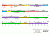 Mapa do espectro da banda de 144MHz