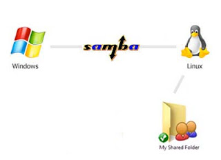 setting samba 
server