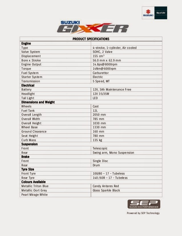 Suzuki Gixxer Spare Parts Suzuki Gixxer Spare Parts