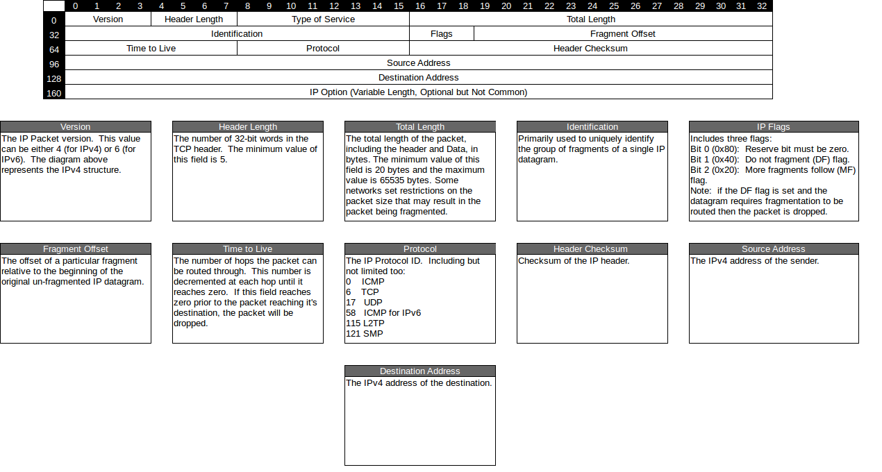 worksheet 17 linked list introduction list stack ans worksheet 17 linked list introduction list stack ans