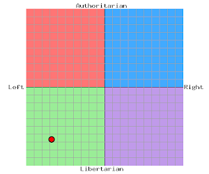 The Political Compass