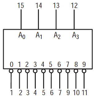 Circuito integrado de 4 multiplexor SN74LS399N multiplexor de DIP-16 4 X 2:1 74LS399 