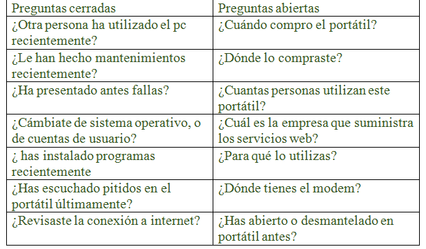 preguntas cerradas con will plantillas y laboratorios cisco octubre 2015 preguntas cerradas con will plantillas y laboratorios cisco octubre 2015