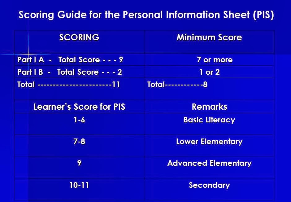 ALS Escalante City ALTERNATIVE LEARNING SYSTEM FUNCTIONAL LITERACY TEST (ALSFLT)