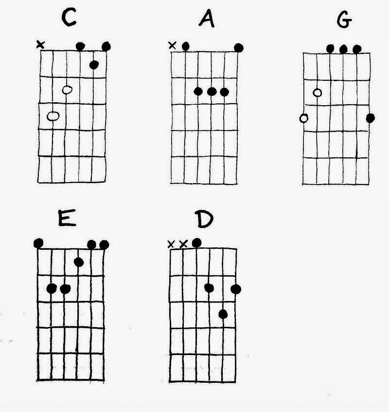 How To Start Learning Guitar For Anyone!