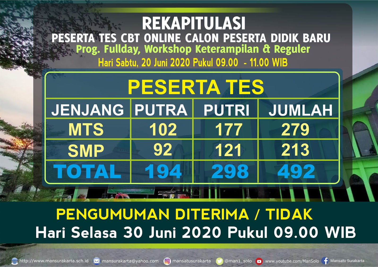 PENGUMUMAN online