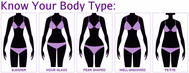 Body shapes
