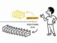How to sort your activity by prioritizing for extra good Extra time, extra money, comes from prioritizing