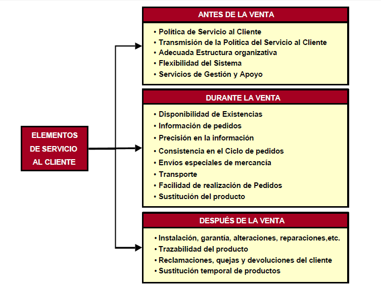 Sociología: TEMA 8: Manual de servicio al cliente