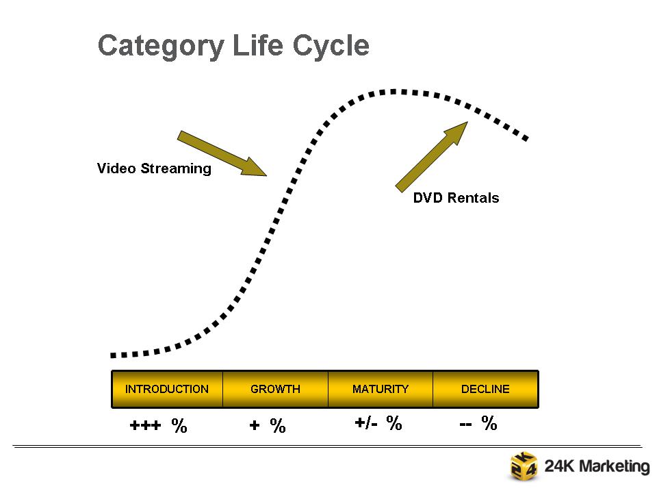 24K Marketing Netflix Managing in that Nasty Growth Cycle