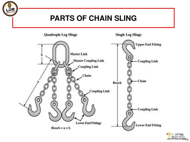 PARTS OF A LIFTING CHAIN