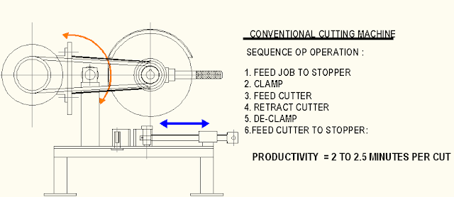 Conventional Cut-off machine Conventional Cut-off machine