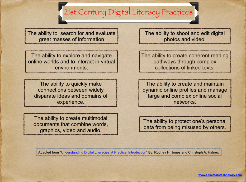 The 8 Digital Literacy Practices Required for 21st Century Learners