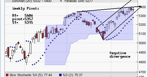 Breakout Expectations With Some Failed Attempts.!!!