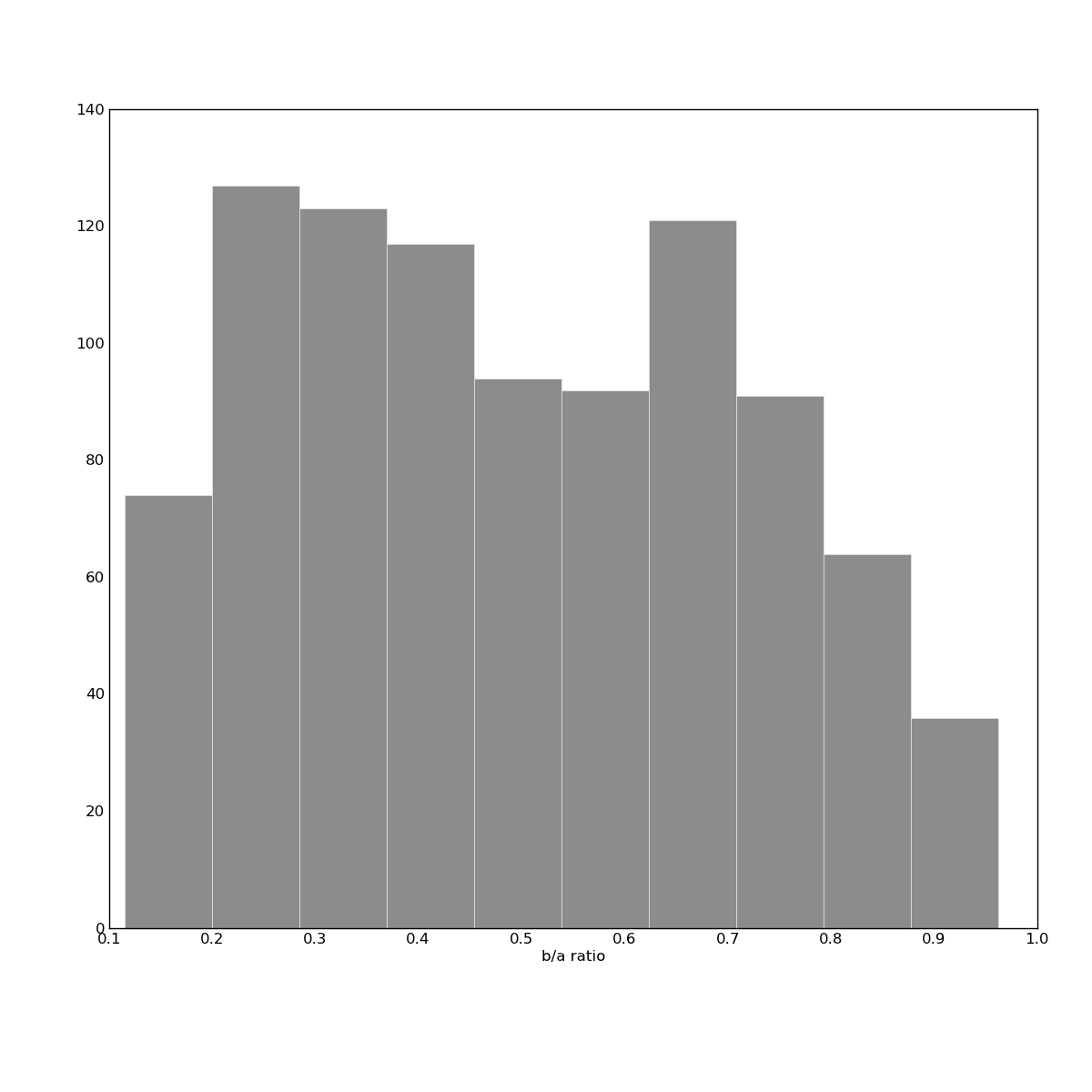 Astrolitterbox Seeing structure in the data histogram bin widths