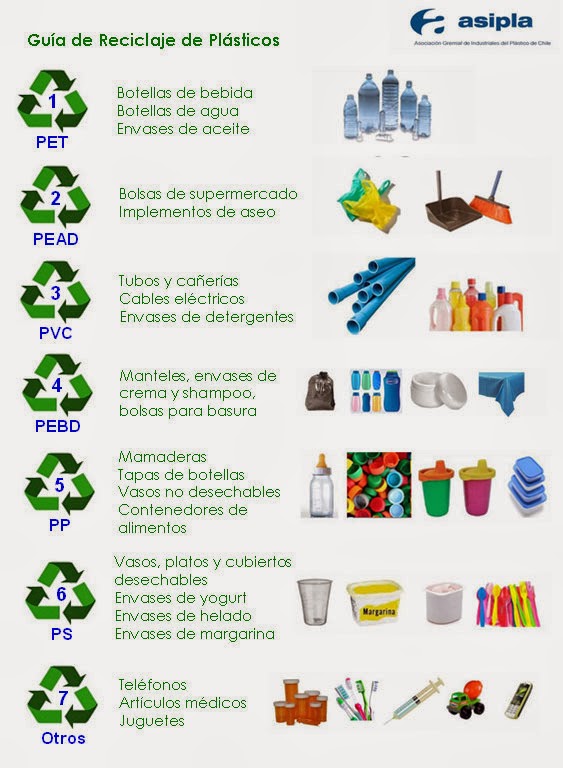 La crema para el aumento del pecho de ani lorak