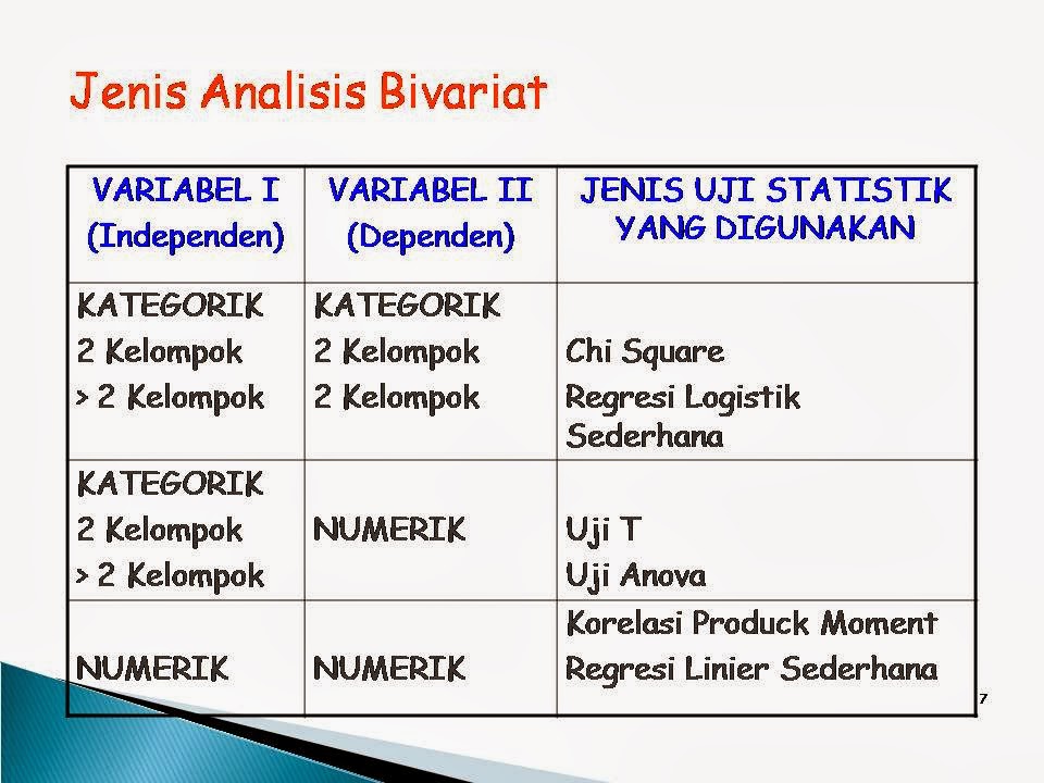 Zaenal Abidin Bivariat