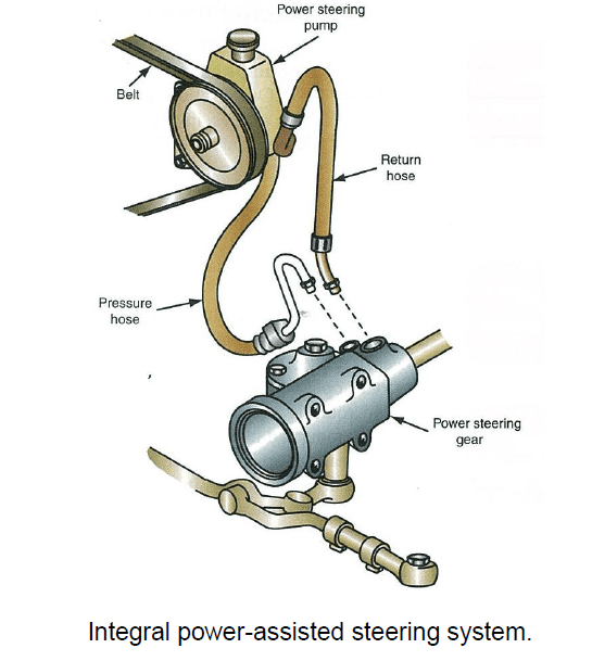 POWER STEERING POWER STEERING