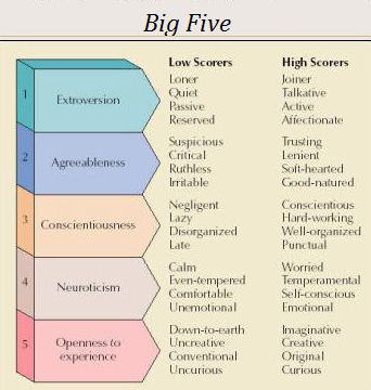 measuring personality and identifying differences between various types of personality Measuring personality and values across cultures: imported versus indigenous measures abstract cross-cultural studies of personality have shown cultural similarities and differences. measuring personality and identifying differences between various types of personality Measuring personality and values across cultures: imported versus indigenous measures abstract cross-cultural studies of personality have shown cultural similarities and differences.