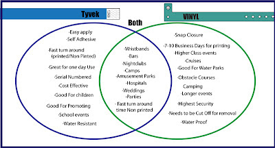 tyvek_vs_vinyl