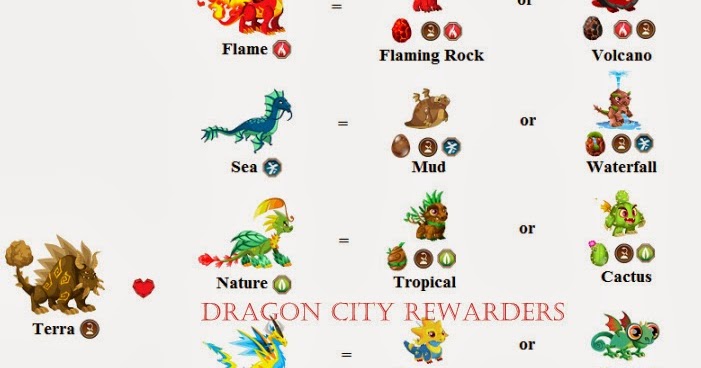 dragon city primal breeding guide
