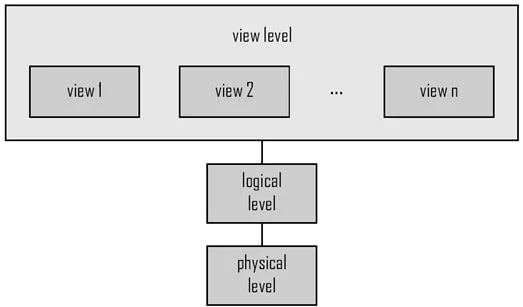 Database Management System