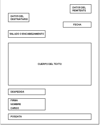protocolo quot de andar por casa quot cómo escribir cartas formales como escribir una carta de referencia