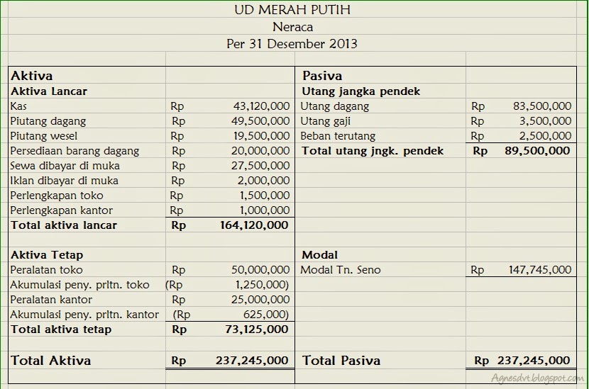Kegiatan Akuntansi (Tahap Tahap dalam Akuntansi Kegiatan Akuntansi (Tahap Tahap dalam Akuntansi