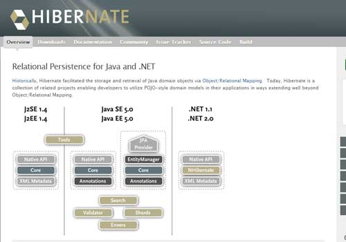 Hibernate ~ 43 Useful and Time Saving Web Development Kits and Frameworks Hibernate ~ 43 Useful and Time Saving Web Development Kits and Frameworks