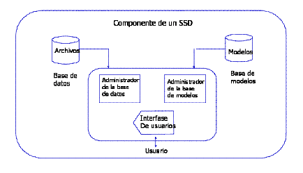 SIG LOS SISTEMAS DE SOPORTE DE DECISIONES EN LOS NEGOCIOS DSS