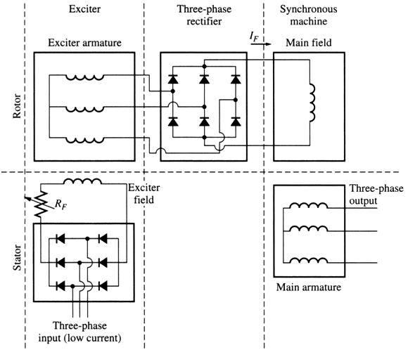 Electric Motor Wiring Diagram Rectifier
